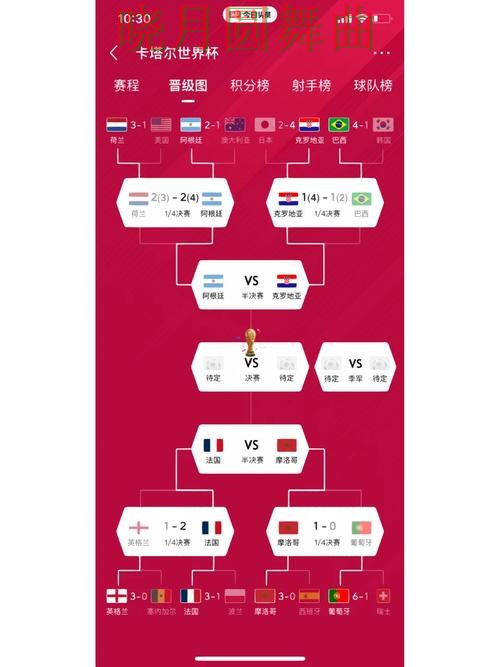 世界杯投注网站半决赛热门关注点汇总 世界杯投注网站半决赛热门关注点汇总